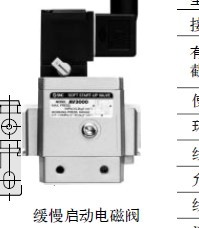 SMC缓慢启动电磁阀，SY3000-26-9A